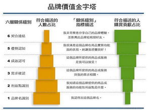 本土戶外品牌的品牌價(jià)值 精確定位與戰(zhàn)略管理