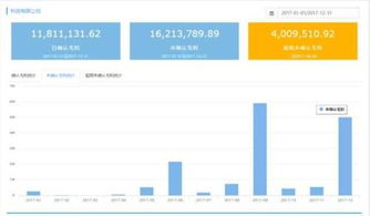 輕松管企業經營管理系統產品白皮書 助力企業高效管理