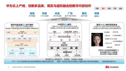 華為燕興 超高清技術(shù)創(chuàng)新，媒體融合新動(dòng)力，數(shù)字內(nèi)容制作服務(wù)