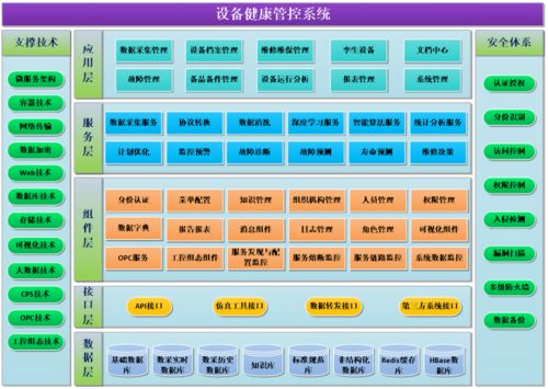 數(shù)字孿生車間設(shè)備管控系統(tǒng)設(shè)計及其數(shù)字內(nèi)容制作服務(wù)