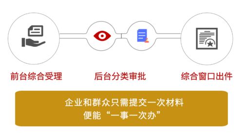 成風(fēng)破浪，華彩紛呈 2020年成華區(qū)營(yíng)商環(huán)境建設(shè)改革成效之政務(wù)服務(wù)篇