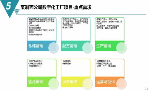 數(shù)字化工廠規(guī)劃與建設(shè)方案 邁向智能制造的關(guān)鍵一步