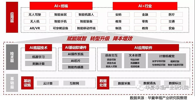 人工智能基礎(chǔ)軟件開發(fā) 構(gòu)建智能未來的基石